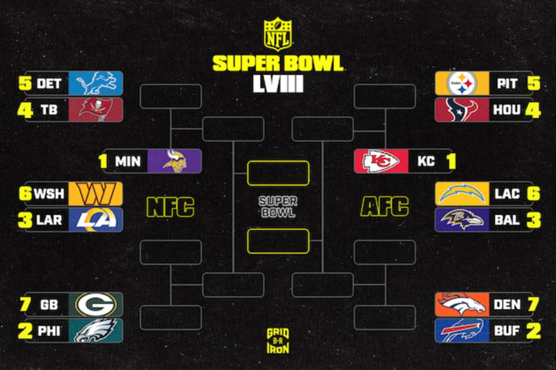 Navigating the 2025 NFL Playoff Bracket: A Deep Dive into the Current Picture