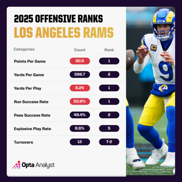 Rams vs Falcons Prediction: A Clash of Titans on Monday Night Football