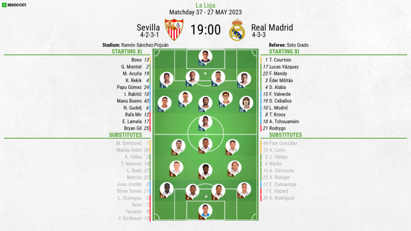 Real Madrid vs. Sevilla: The Clash of Titans in La Liga