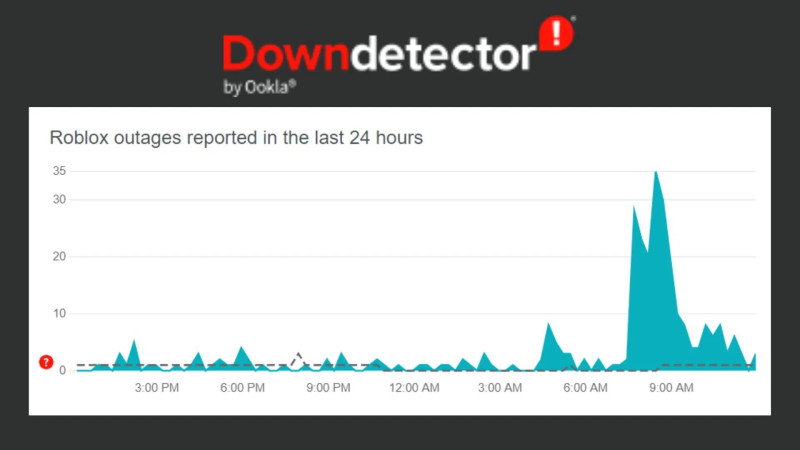 Roblox is Down: A Comprehensive Look at the Current Outages