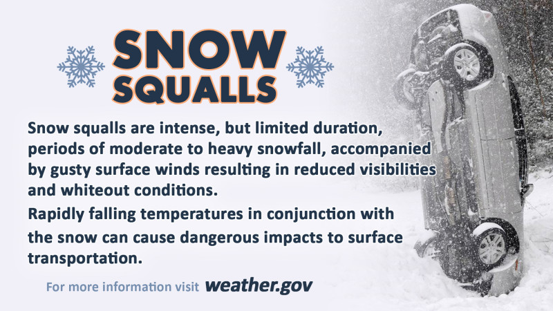 Understanding Snow Squalls and the Importance of Snow Squall Warnings