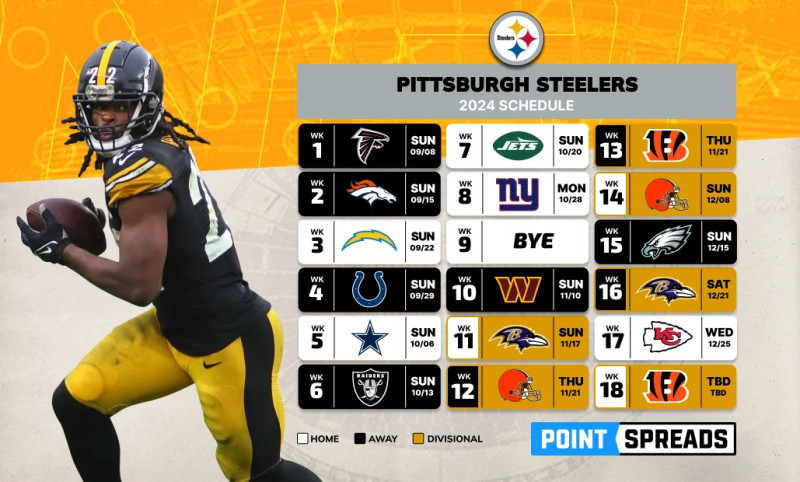 Pittsburgh Steelers' Exciting 2025 Season: A Comprehensive Look at Their Schedule and Performance