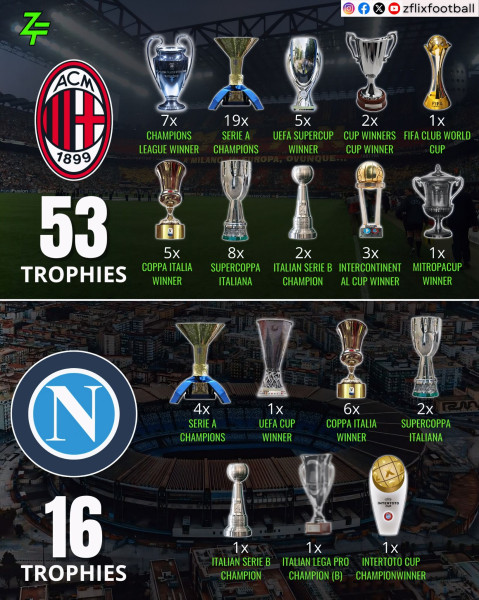 Italian Football: Napoli Claims the First Supercoppa Italiana of the Season