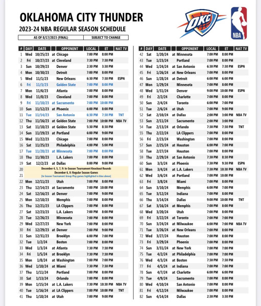 Thunder Score, Schedule, and Record: A Comprehensive Look