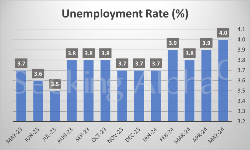 Deciphering Today's Unemployment Jobs Report for December 2025