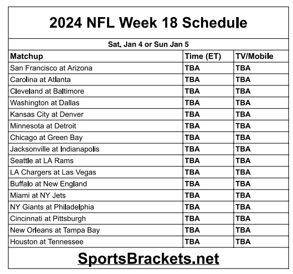 NFL Week 18 Schedule 2025: The Final Showdown