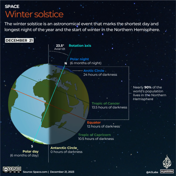 Embracing the Winter Solstice: Traditions and Significance