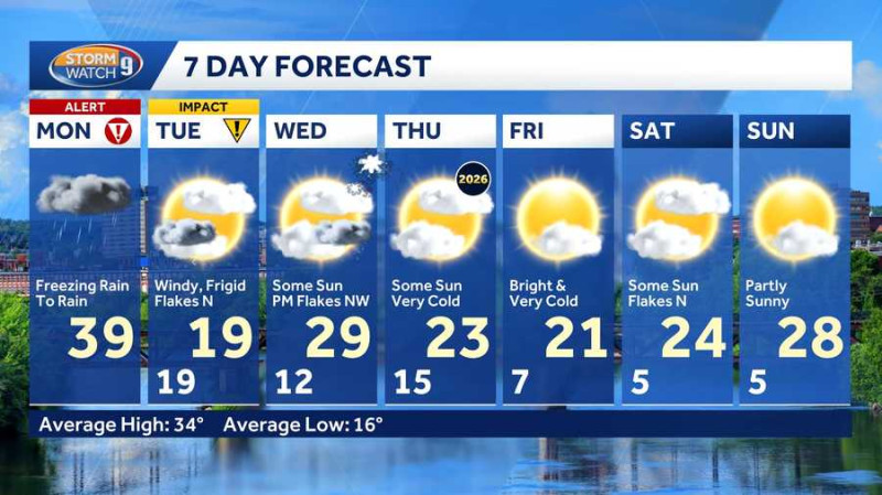 WMUR: Your Go-To Source for Boston Weather Updates