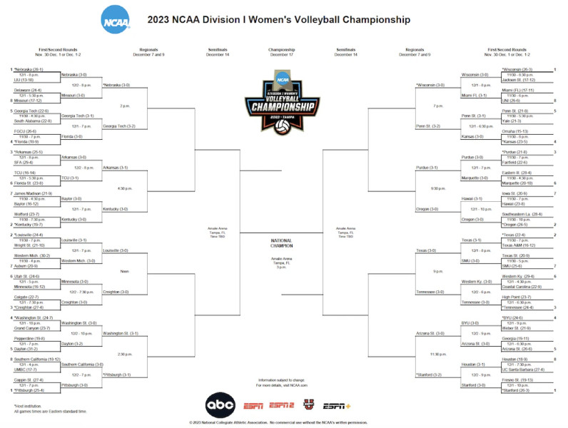 NCAA Women's Volleyball Tournament 2025: The Road to the Championship