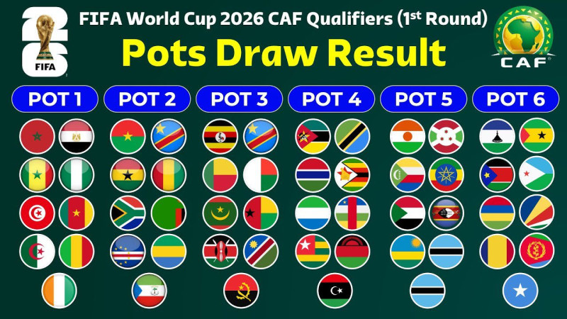 The World Cup Draw 2026: All You Need to Know