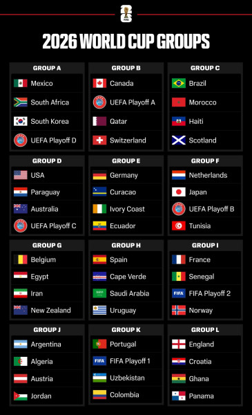 2026 FIFA World Cup Groups: A Detailed Analysis