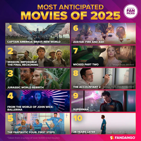 2025 Movies: A Year of Cinematic Excellence and Innovation