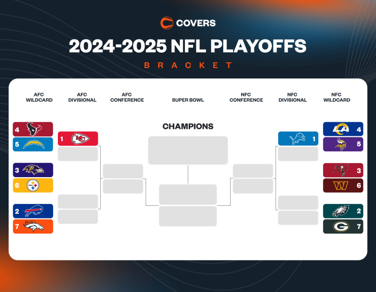 2025 NFL Playoff Bracket: NFC Divisional Round and Key Takeaways
