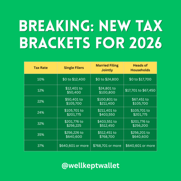 Navigating the 2026 Tax Brackets: What You Need to Know