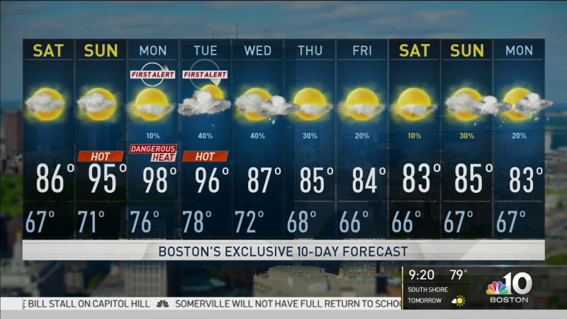 Boston Weather Today: A Comprehensive Look at the Current Conditions