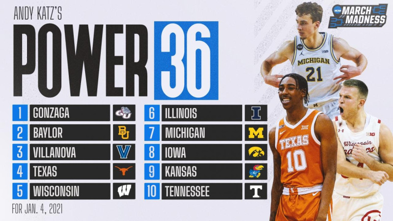 College Basketball Rankings: A Deep Dive into the 2025-26 Season