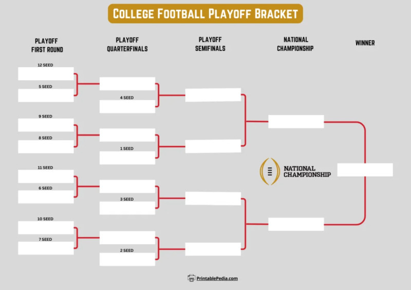 College Football Playoff Bracket: A Thrilling 2025-26 Season
