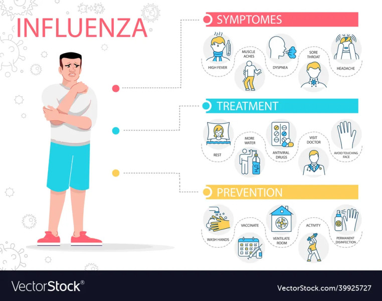 Understanding Influenza A Symptoms: A Comprehensive Guide