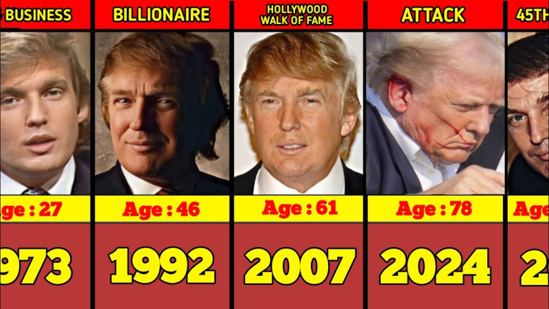 How Old is Donald Trump in 2026?