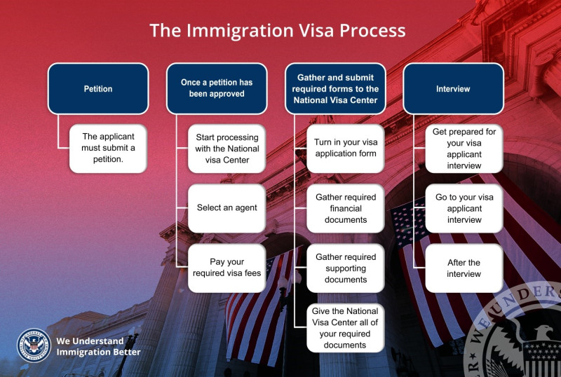 US Suspends Immigrant Visa Processing for 75 Countries
