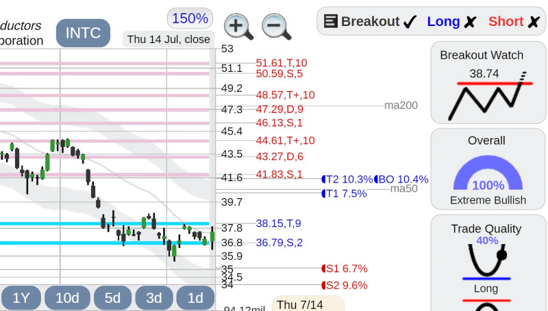 Intel Corp. Stock: A Deep Dive into INTC's Performance and Outlook