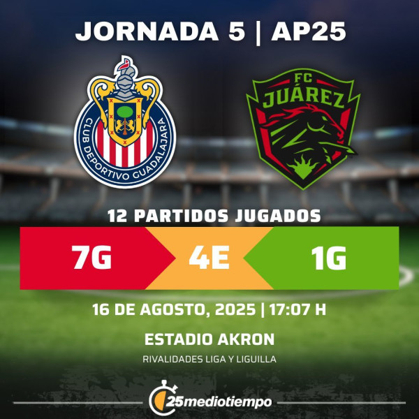Chivas vs Juarez: A Riveting Encounter in Liga MX