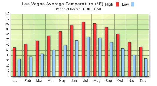 Las Vegas Weather Update: A Chilly Start to 2026