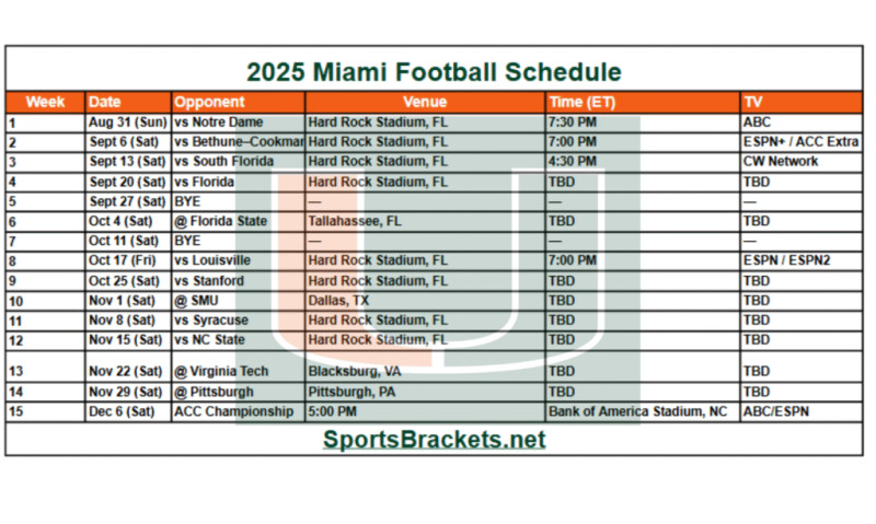 Miami Hurricanes Football: An In-Depth Look at the 2025-26 Schedule