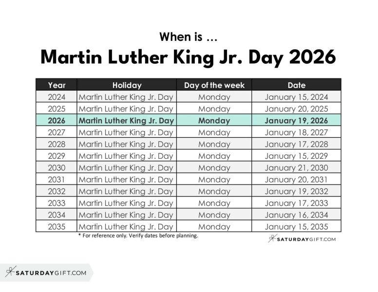 Celebrating a Legacy: Martin Luther King Jr. Day in 2026