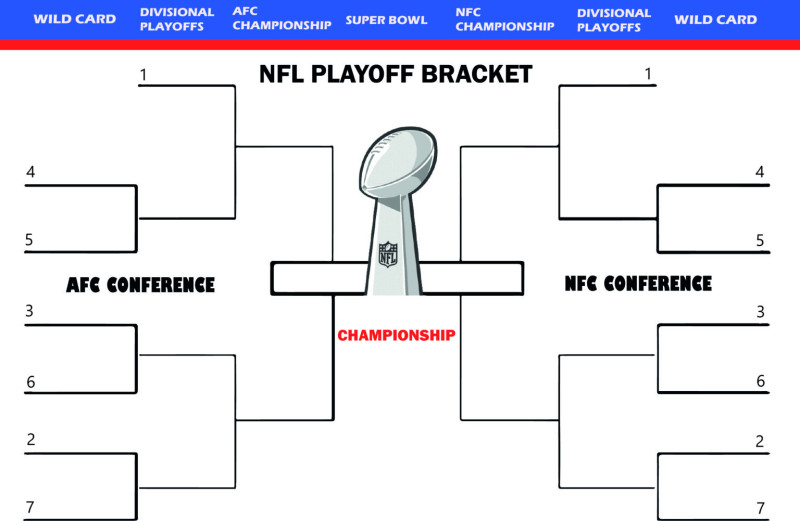 2026 NFL Playoff Bracket: Bears' Triumph and Thrilling Matchups