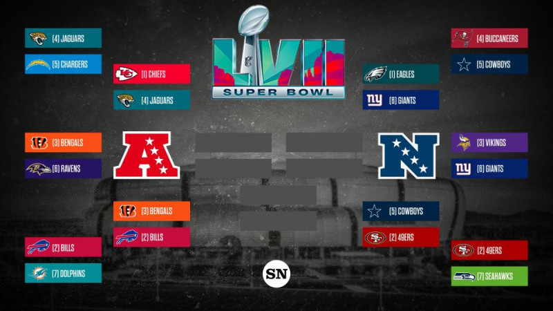 The NFL Playoffs 2026: A Deep Dive into the Bracket, Scores, and Key Matchups