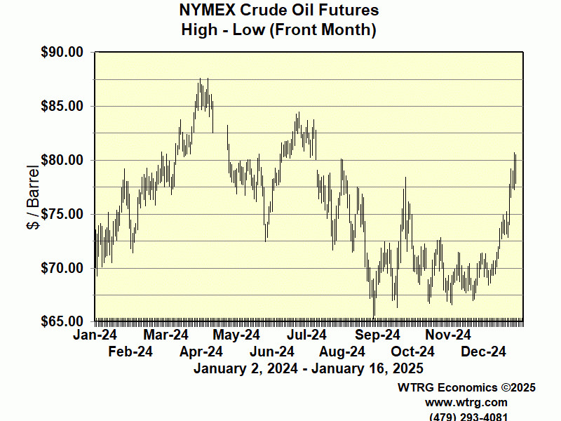Oil Prices and Futures in 2026: A Comprehensive Analysis