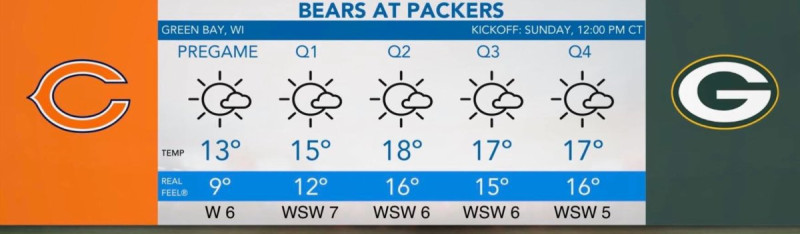 Bracing for the Storm: Packers vs. Bears Weather Conditions