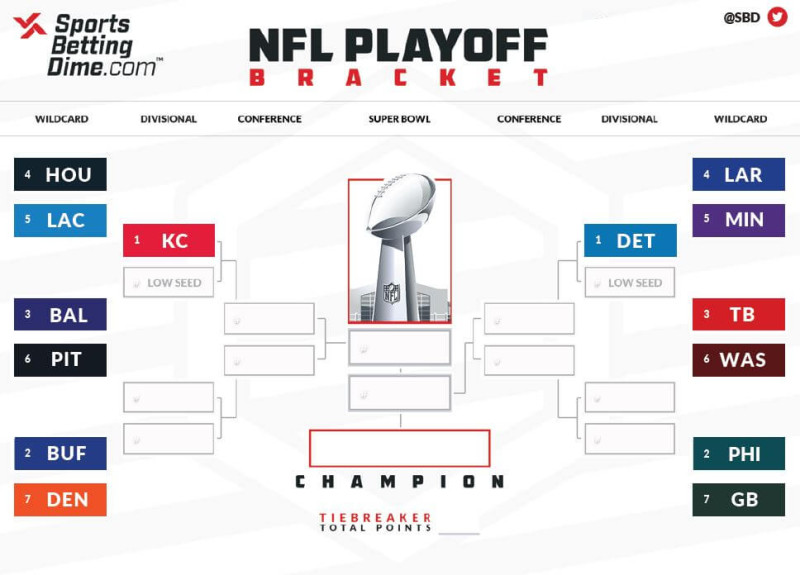 NFL Wild Card Weekend Kicks Off with Thrilling Playoff Games Today