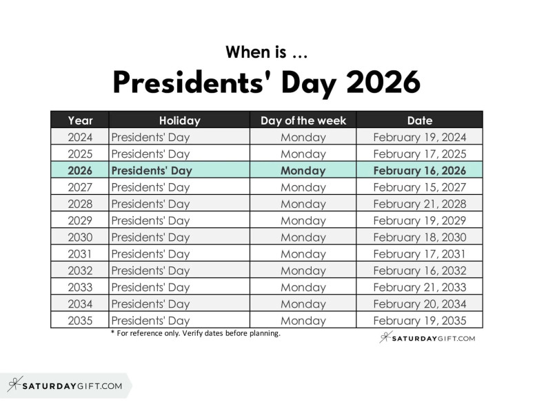 Presidents Day 2026: Celebrating Leadership and Heritage