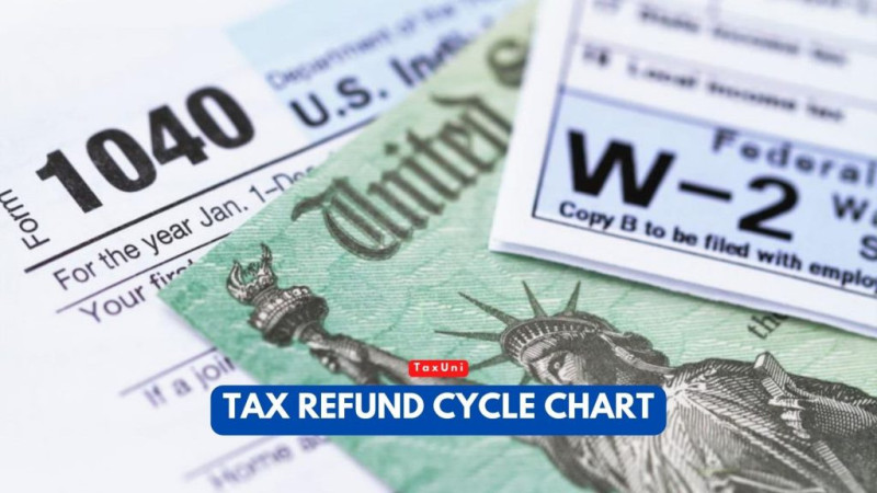 Navigating Tax Refunds: What You Need to Know in 2026