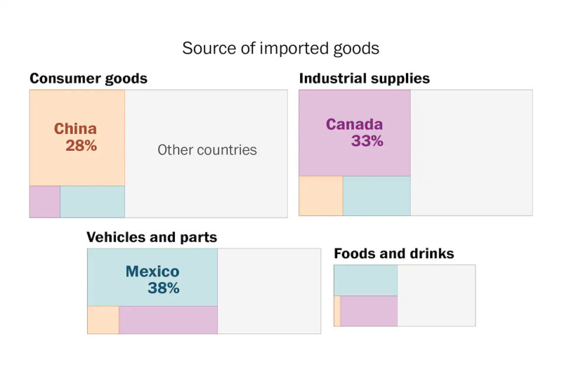 The Latest on Trump Tariffs: Navigating the Complex Trade Landscape in 2026