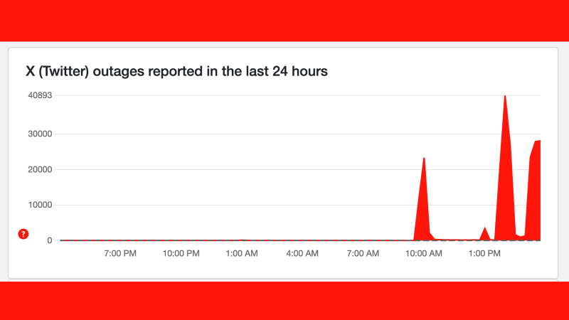Twitter's Latest Outage: A Deep Dive into the Recent Disruption