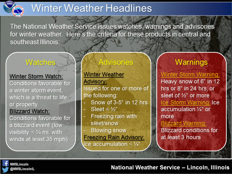 Winter Storm Warnings: Navigating the Latest Weather Alerts