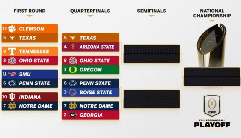 The Enthralling Journey of the Fiesta Bowl: Where and Why It Matters in 2026