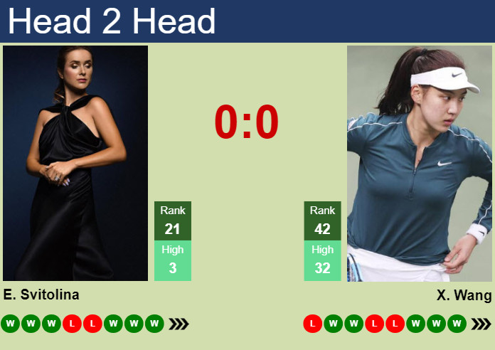 Xinyu Wang and Elina Svitolina: A Clash of Titans in Tennis Today