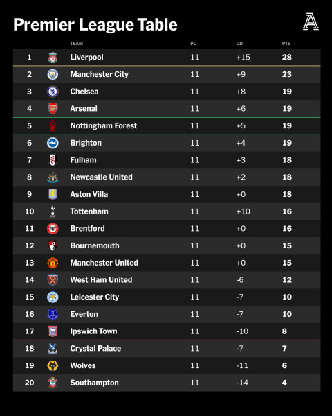 Premier League Standings: A Thrilling Mid-Season Showdown