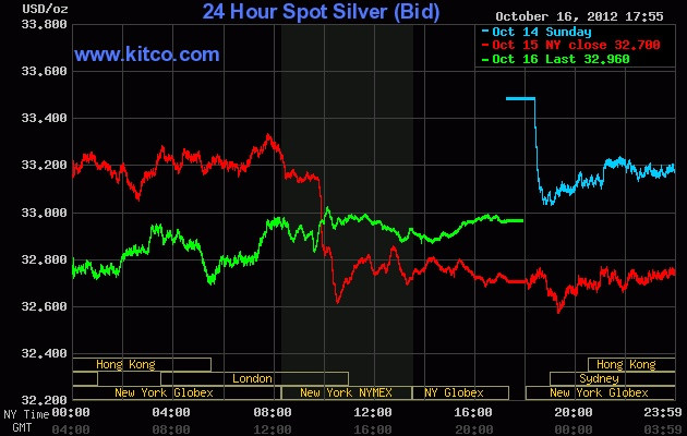 10-Year Treasury Yield: Impact on Gold and Silver Prices