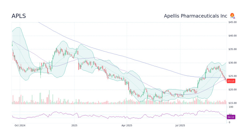Biogen's Bold Bid for Apellis Pharmaceuticals: A Game Changer in Rare Disease Treatment