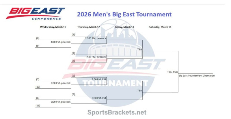 The 2026 Big East Tournament: A Thrilling March Madness Prelude