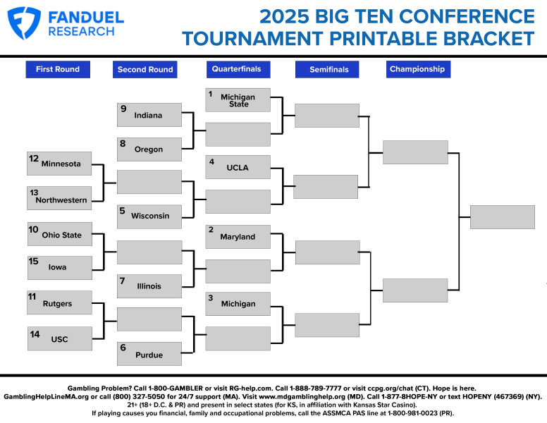 Big Ten Tournament Bracket
