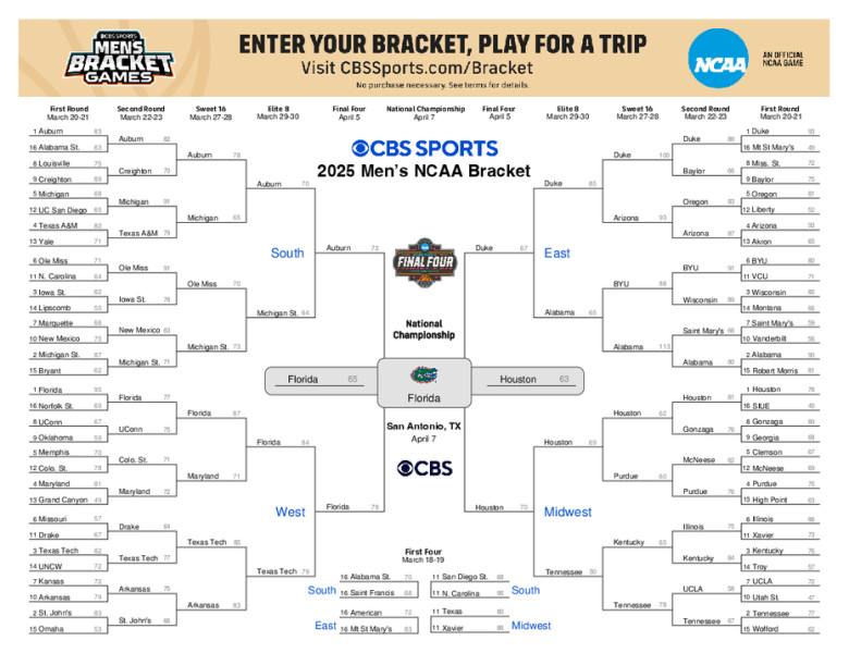 March Madness 2026: The Craze of CBS Brackets and Expert Predictions