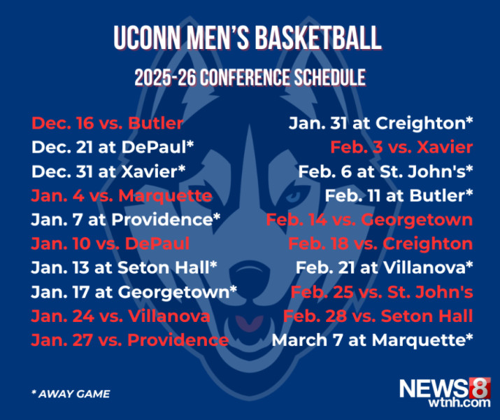 UConn Men's Basketball: A Dominant March Onward