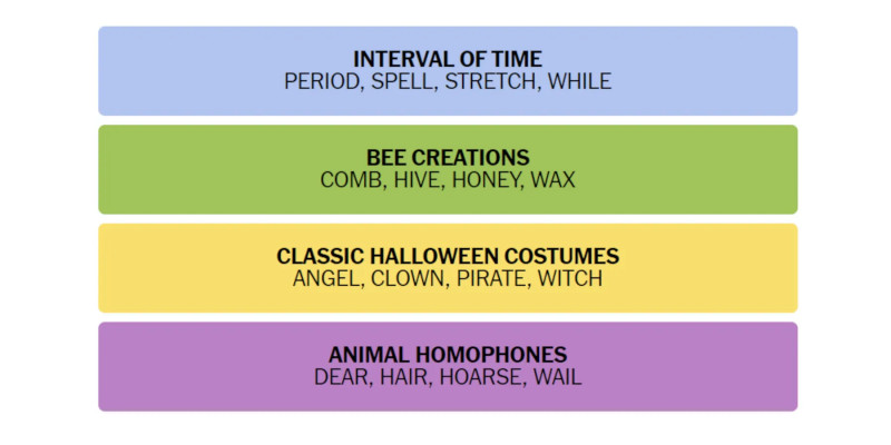 NYT Connections hints today: Unraveling the March 31, 2026 Puzzle