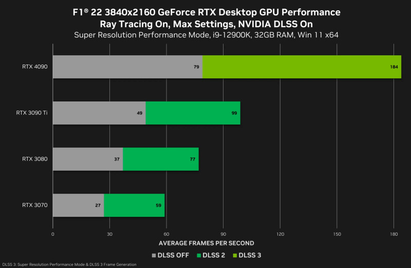 DLSS 5 to Revolutionize Gaming with Unprecedented Visual Fidelity